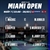 Vòng 4 ATP Miami Open bắt đầu